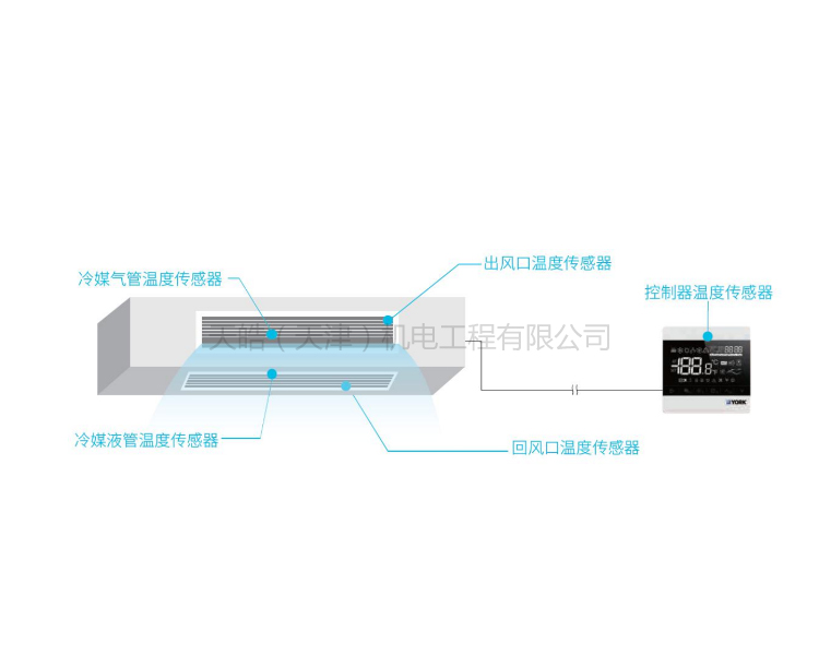 約克中央空調(diào)室內(nèi)機