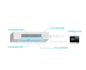 約克中央空調(diào)室內(nèi)機